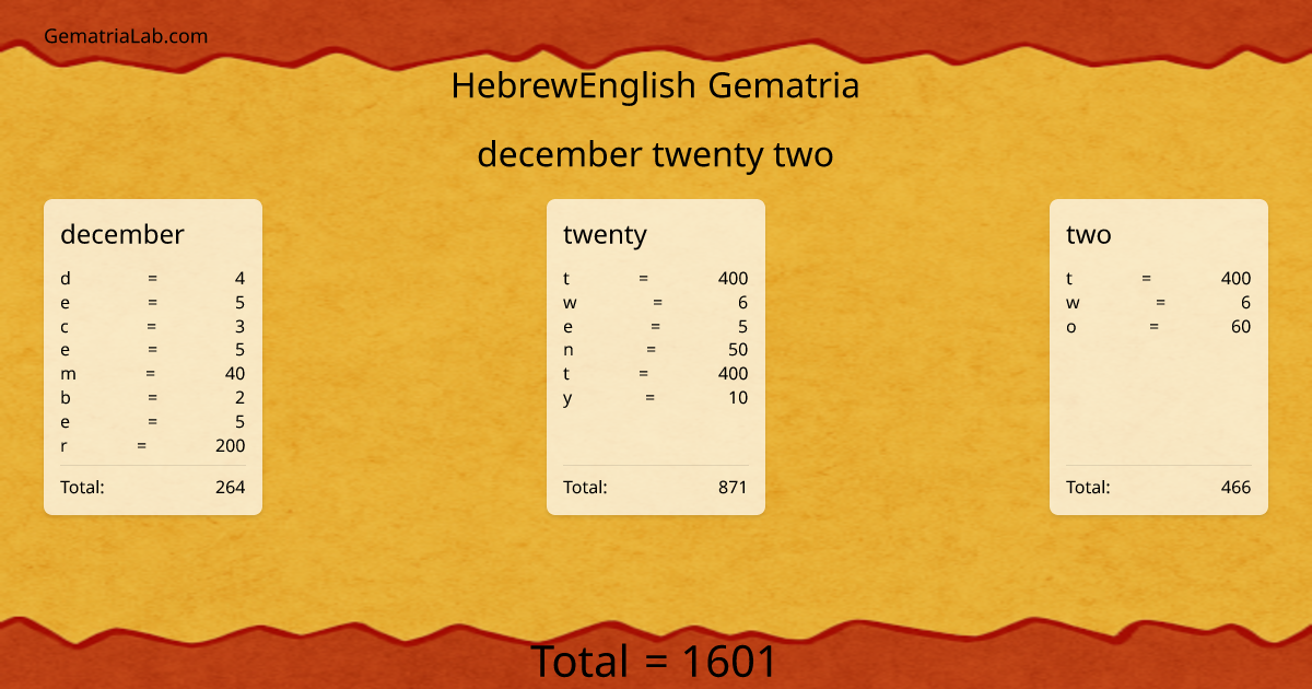 december twenty two in hebrewEnglish Gematria